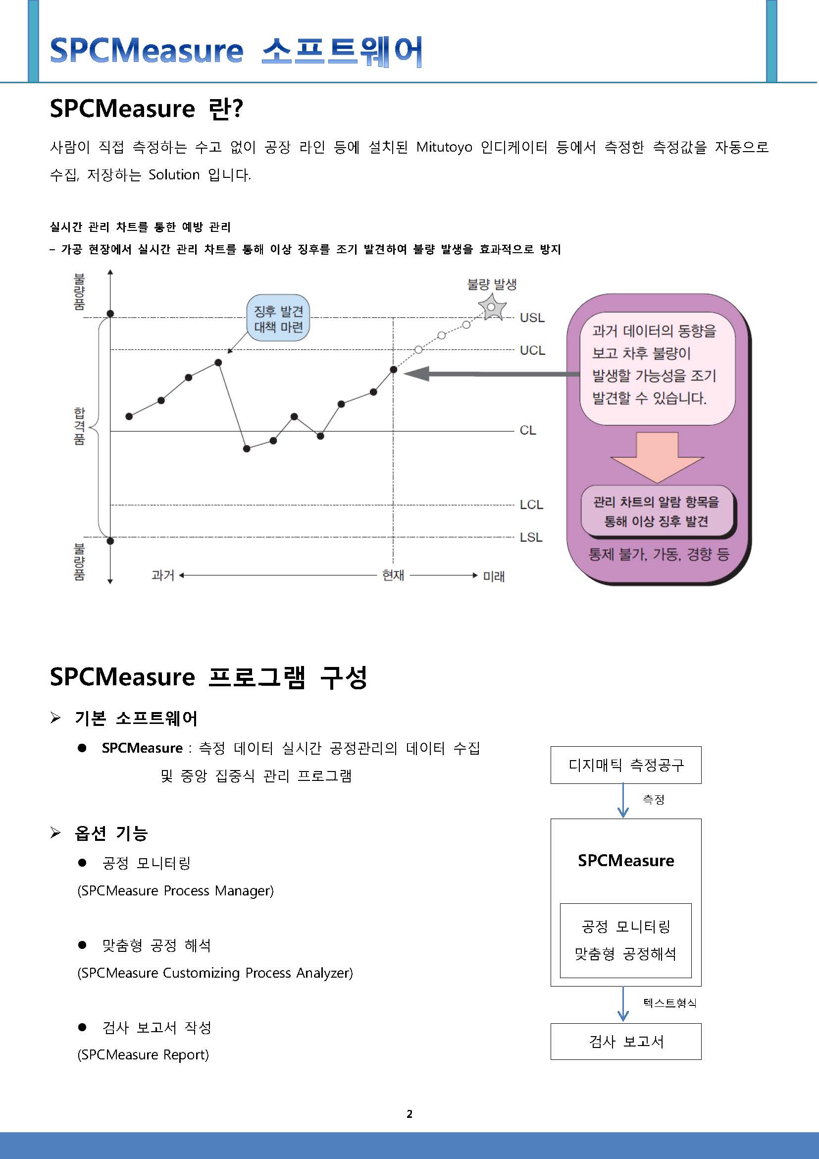 SPCMeasure1_페이지_2.jpg